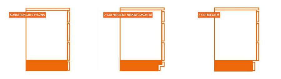 system cokołowy space step